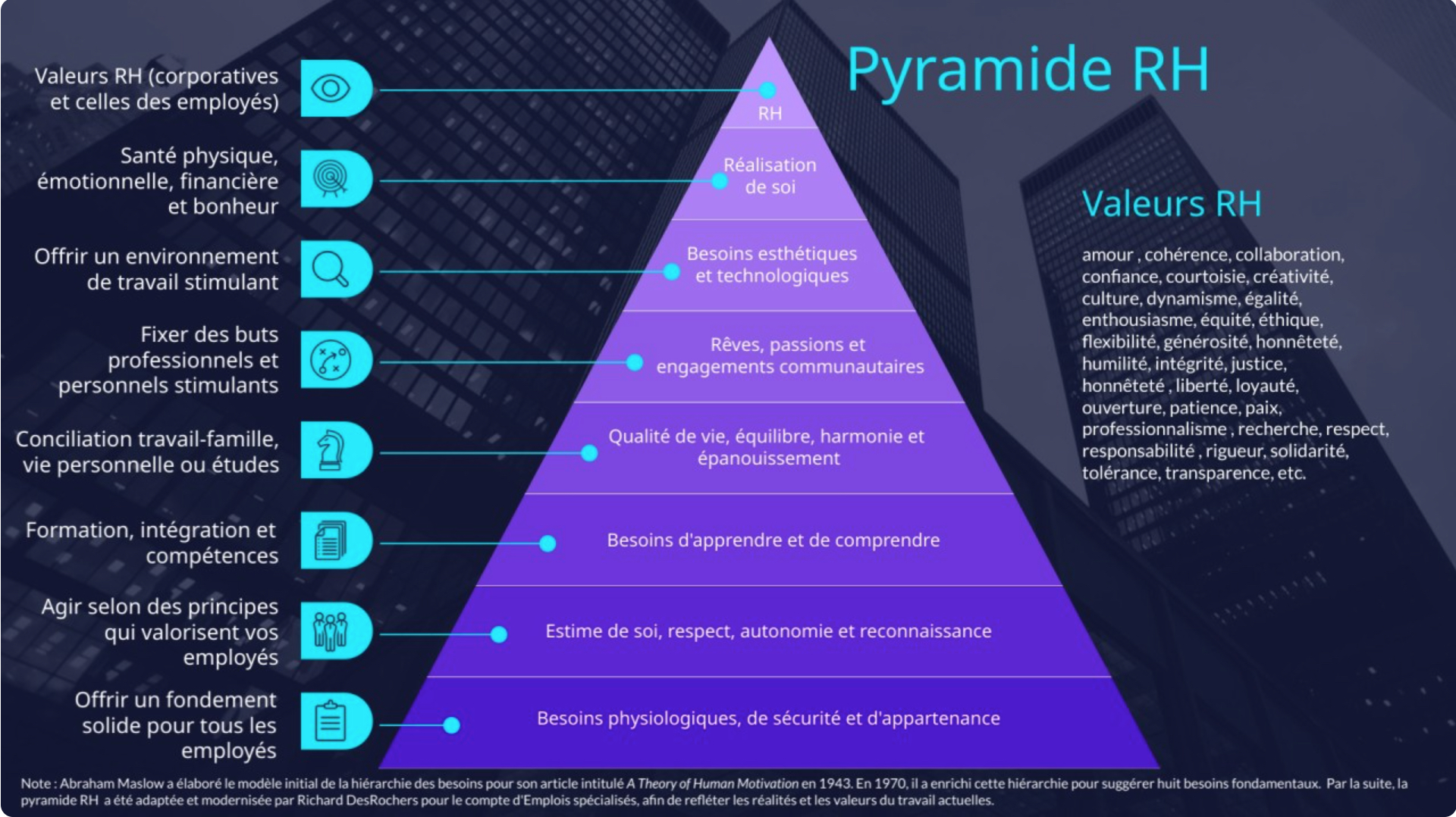 Pyramide Rh Journal Action PME