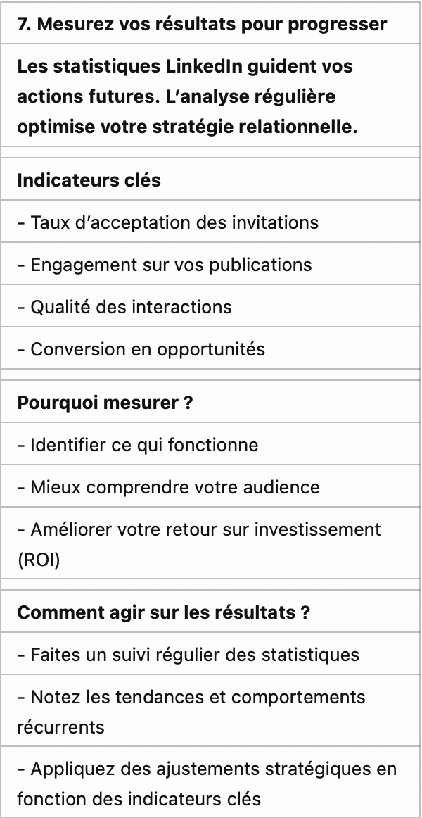 Mesurer résultats, réseaux sociaux, LinkedIn